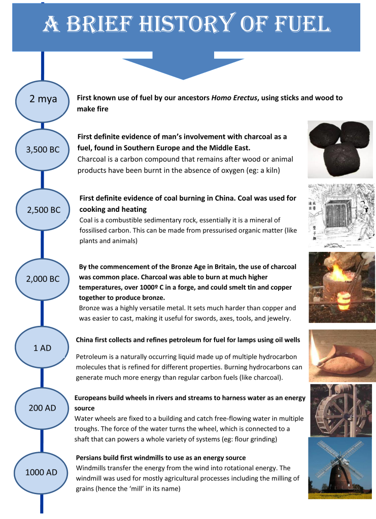 History of Fuel pdf-1-1