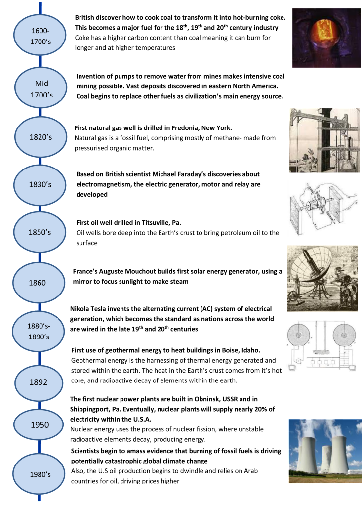 History of Fuel pdf-1-2