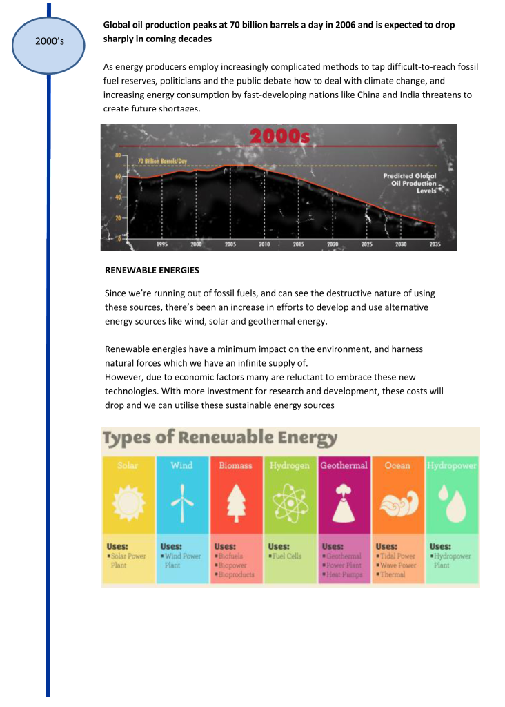 History of Fuel pdf-1-3