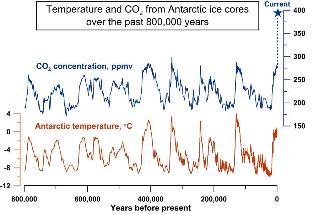 co2_graph_mauna loa