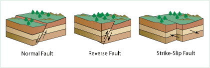 fault slip_pbslearning